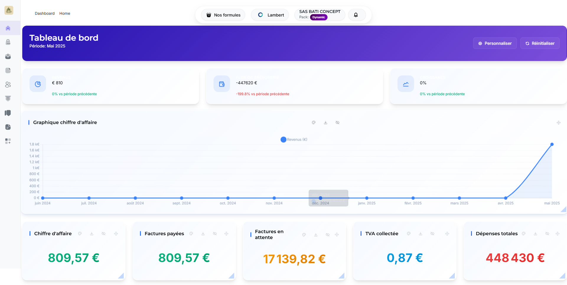 ONIFY Dashboard